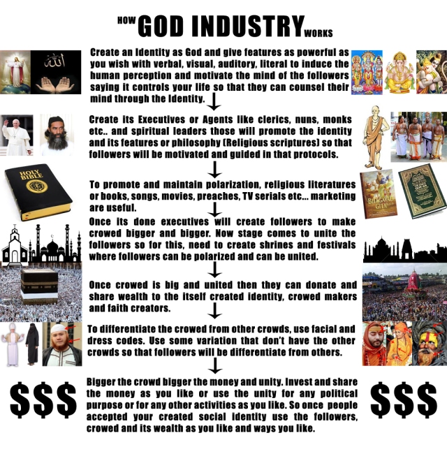 God-Industry